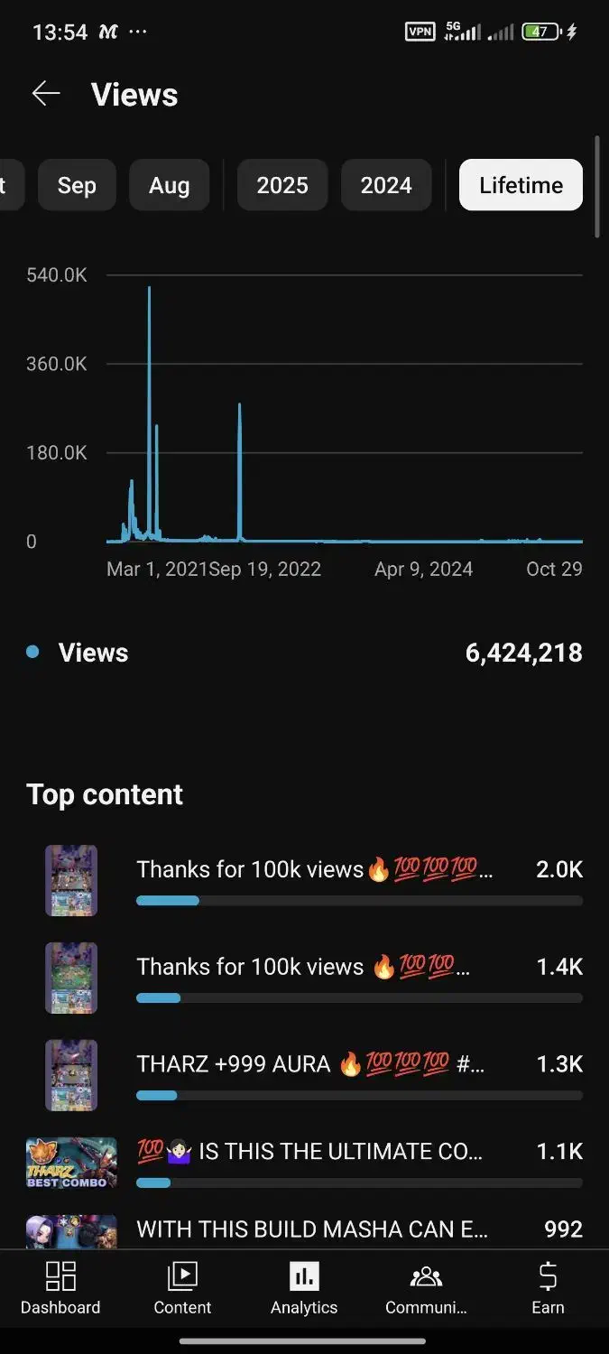 فروش کانال یوتوب|کنسول، بازی ویدئویی و آنلاین|شیراز, سینما سعدی|دیوار