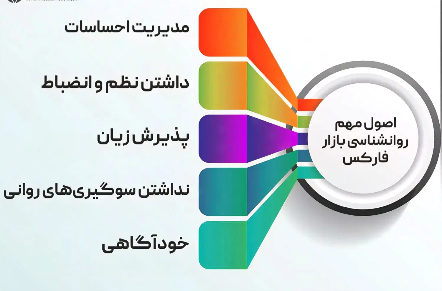 ترید در فارکس|فعالیت داوطلبانه|تهران, میدان ولیعصر|دیوار