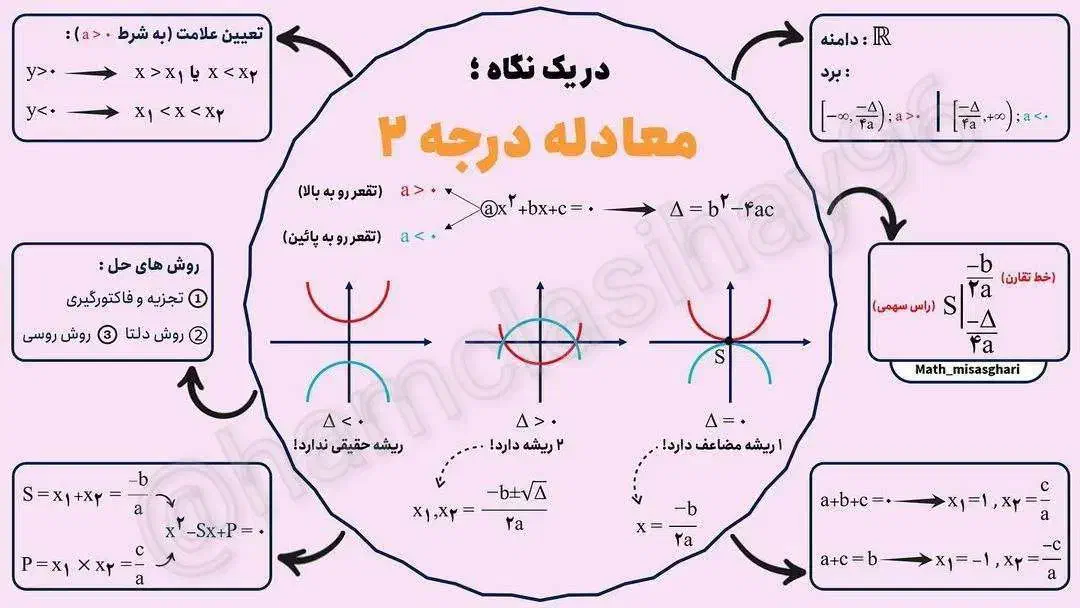 تدریس خصوصی ریاضیات متوسطه اول و دوم و کنکور|خدمات آموزشی|قم, انسجام|دیوار