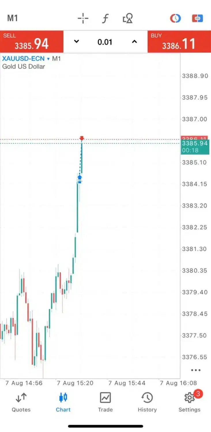 اموزش ترید خبری|خدمات آموزشی|تهران, شهرک غرب|دیوار
