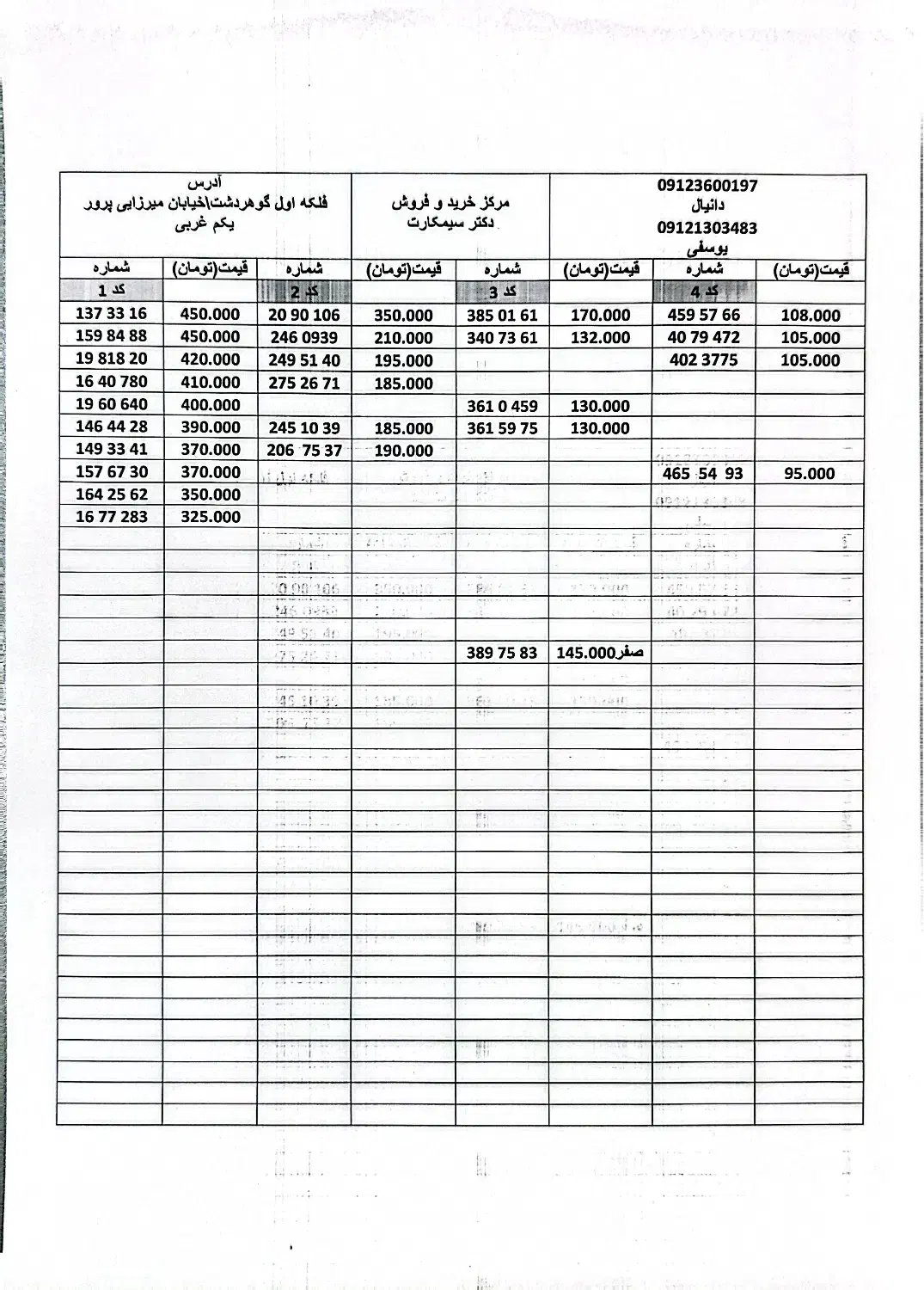 0912-465-54-93|سیم‌کارت|کرج, گوهردشت|دیوار