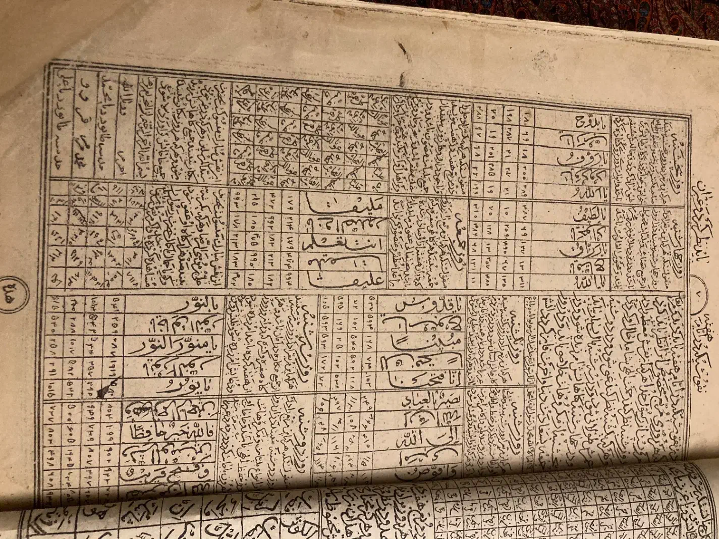 مثنوی معنوی و قران چاپ سنگی|کلکسیون اشیاء عتیقه|تهران, زرگنده|دیوار