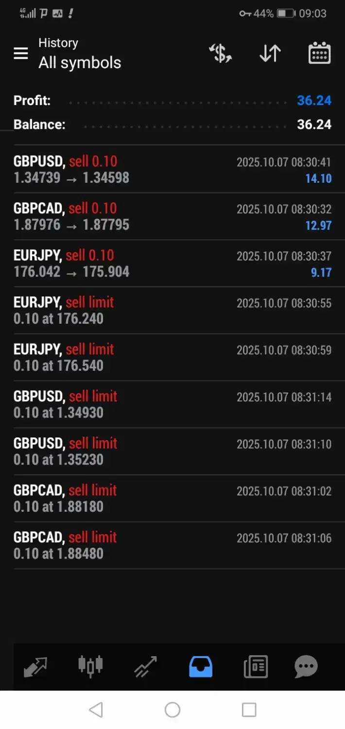 خرید و فروش فارکس|خدمات مالی، حسابداری، بیمه|هشتگرد, فاز ۷ مهستان|دیوار