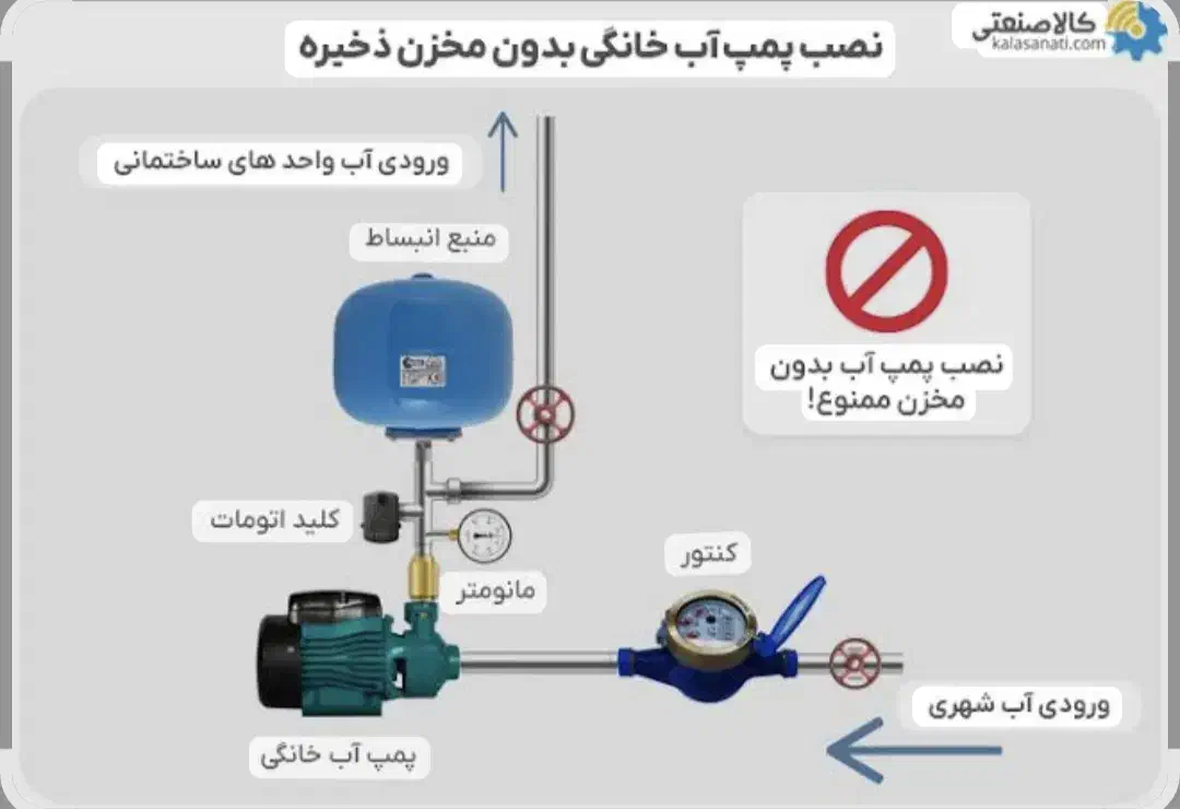 نصاب پمپ و لوله کش|خدمات پیشه و مهارت|اهواز, کوروش|دیوار
