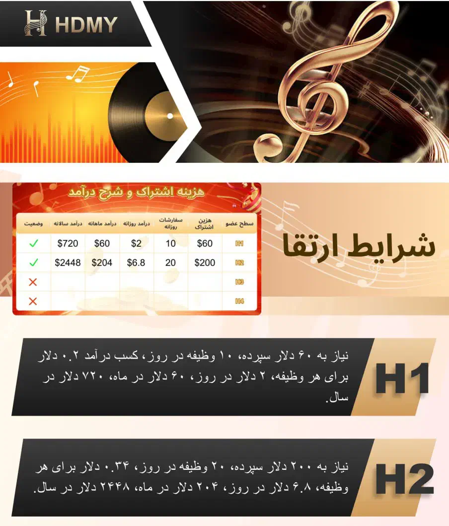 کار در منزل با کمترین زمان ممکن درآمددلاری|استخدام رایانه و فناوری اطلاعات|رشت, گلسار|دیوار