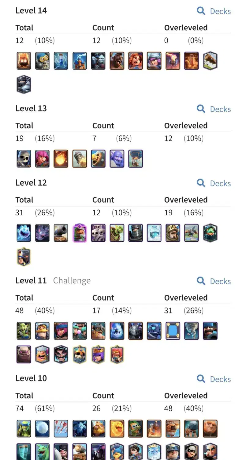 اکانت کلش رویال لول 42|کنسول، بازی ویدئویی و آنلاین|لاهیجان, یحی آباد|دیوار