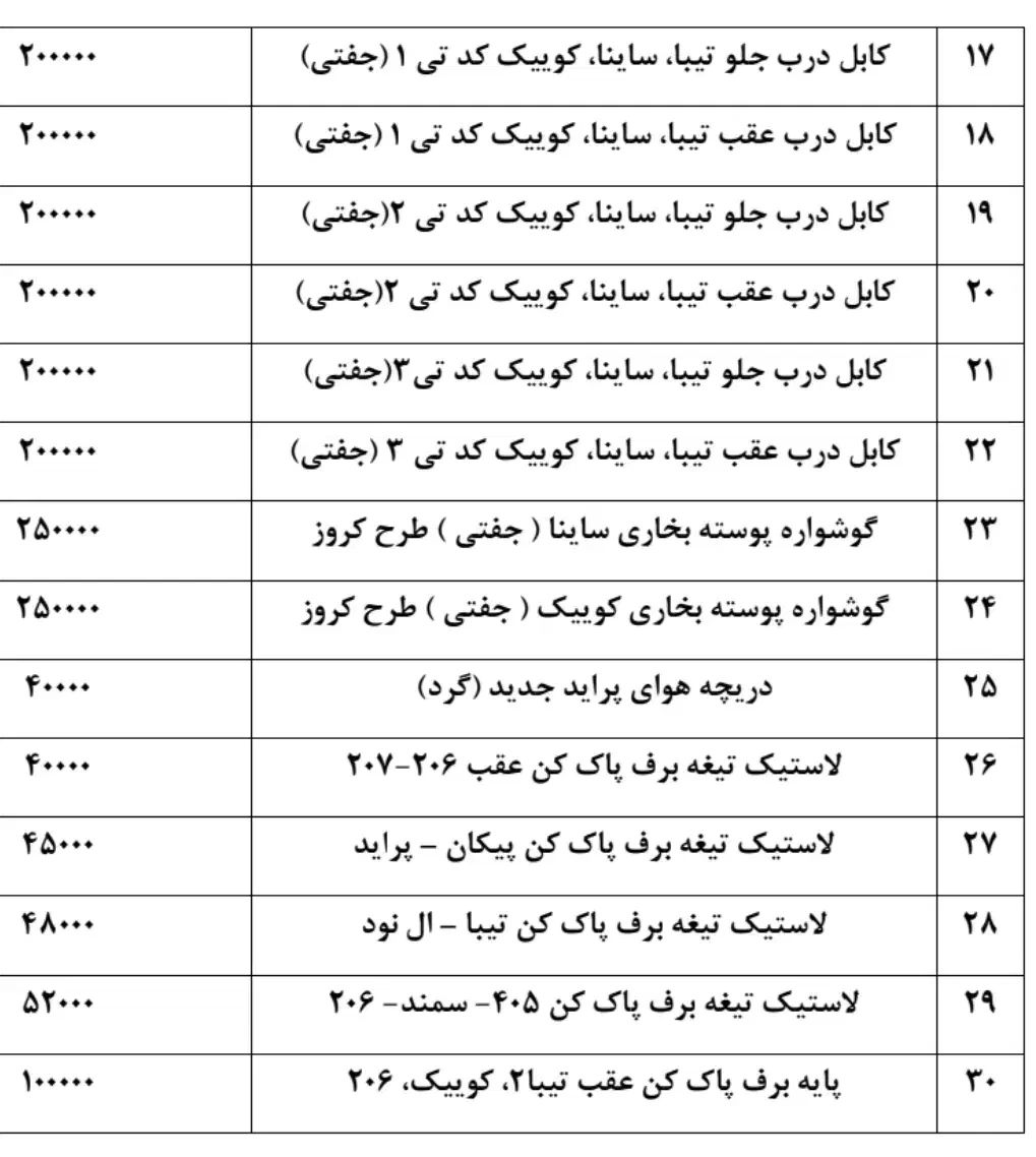 لوازم یدکی|قطعات یدکی و لوازم جانبی|سبزوار, جوادیه غربی|دیوار