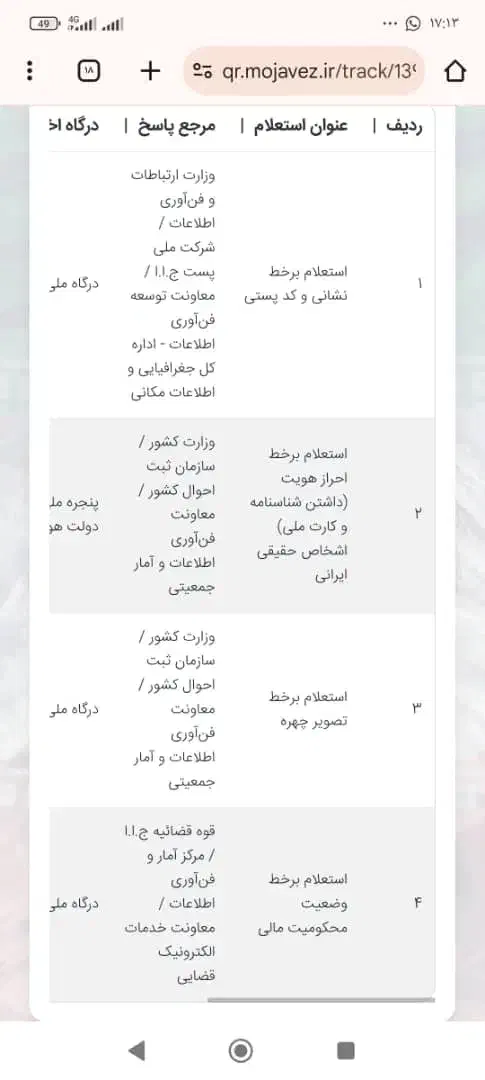 زمین با پروانه مرغداری|فروش دفتر صنعتی، کشاورزی، تجاری|کیاشهر, |دیوار