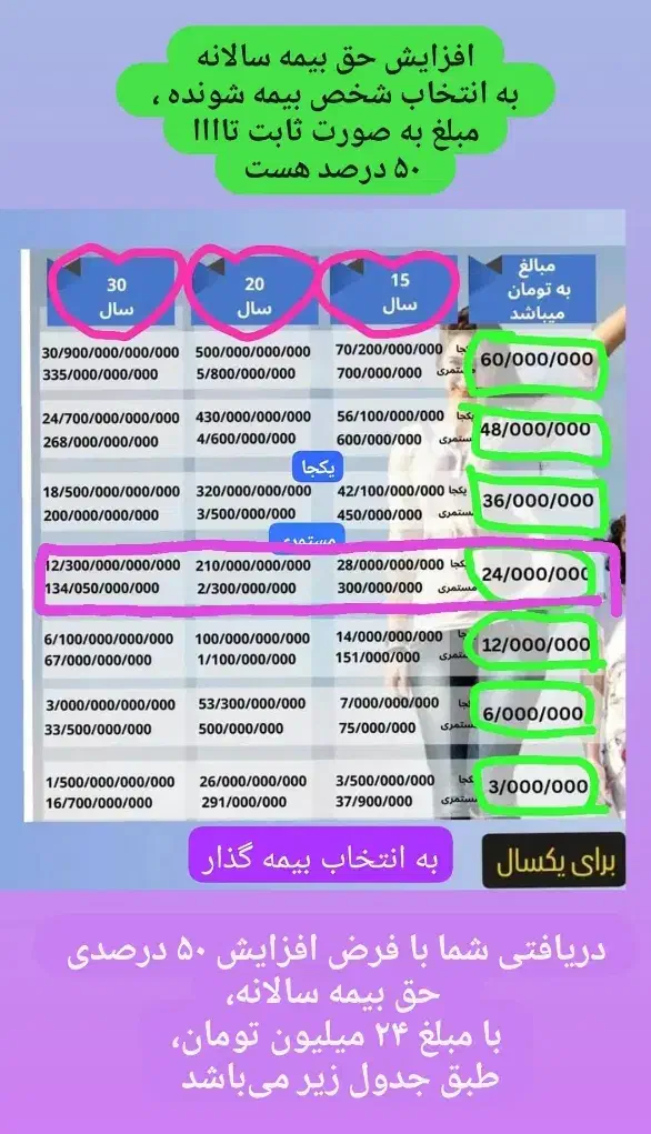 بیمه|خدمات مالی، حسابداری، بیمه|تهران, سعادتآباد|دیوار