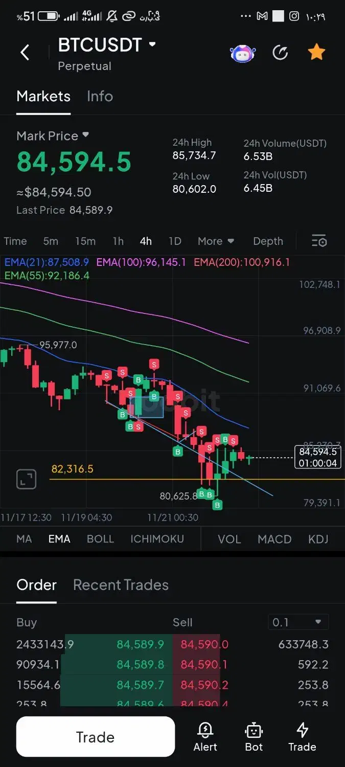 آموزش ترید حضوری|خدمات آموزشی|بم, |دیوار