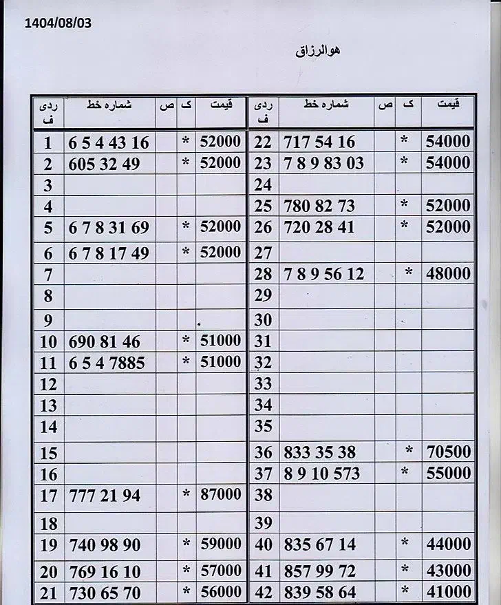 0912.407.65.36 کدپایین پیشخوان دولت اقساط تا10 ماه|سیمکارت|تهران, شهید اسدی|دیوار