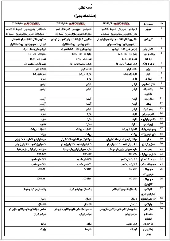 بیل بکهو|خودرو سنگین|ساری, |دیوار
