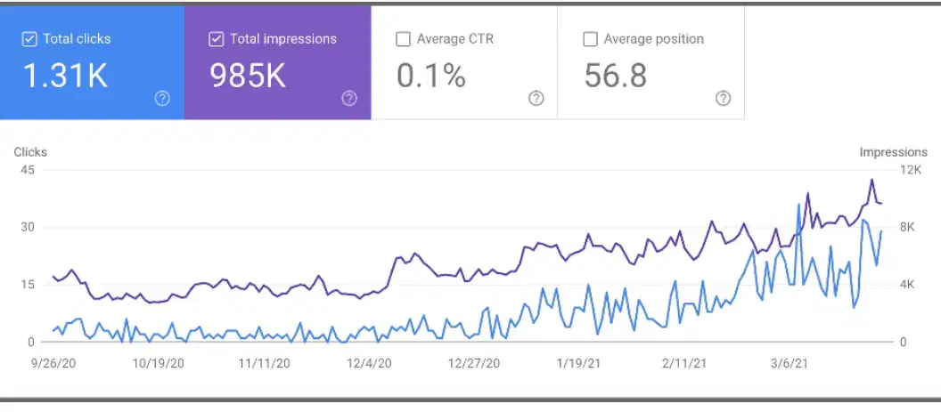 استراتژی حرفهای سئو سایت (فروشگاهی/خدماتی)|خدمات رایانهای و موبایل|تهران, سعادتآباد|دیوار