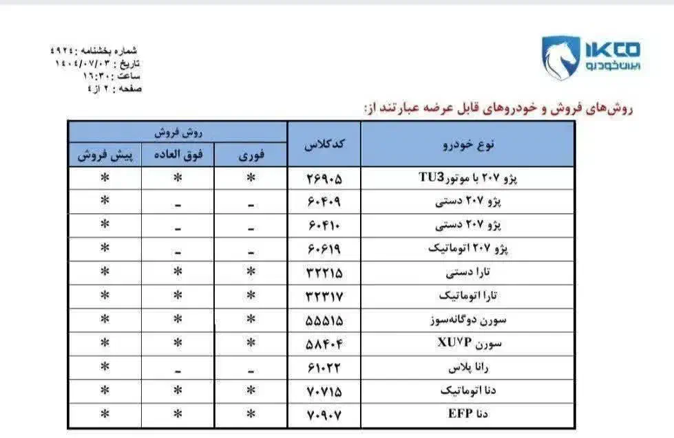 ثبت نام ایران خودرو ،سایپا ،بهمن موتور|خدمات رایانه‌ای و موبایل|زابل, |دیوار