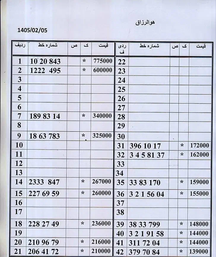 0912.643.683.0|سیم‌کارت|تهران, امام حسین|دیوار