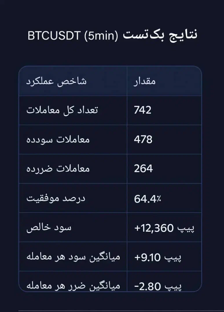 ربات معامله‌گر بورس فارکس و ارزدیجیتال|قطعات و لوازم جانبی رایانه|سراوان, |دیوار
