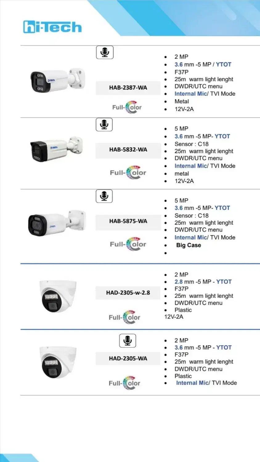 انواع دوربین مدار بسته|دوربین مداربسته|ساوه, |دیوار
