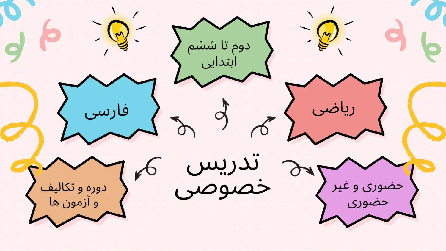 کلاس خصوصی ابتدایی|خدمات آموزشی|اهواز, فاز ۲ پادادشهر|دیوار