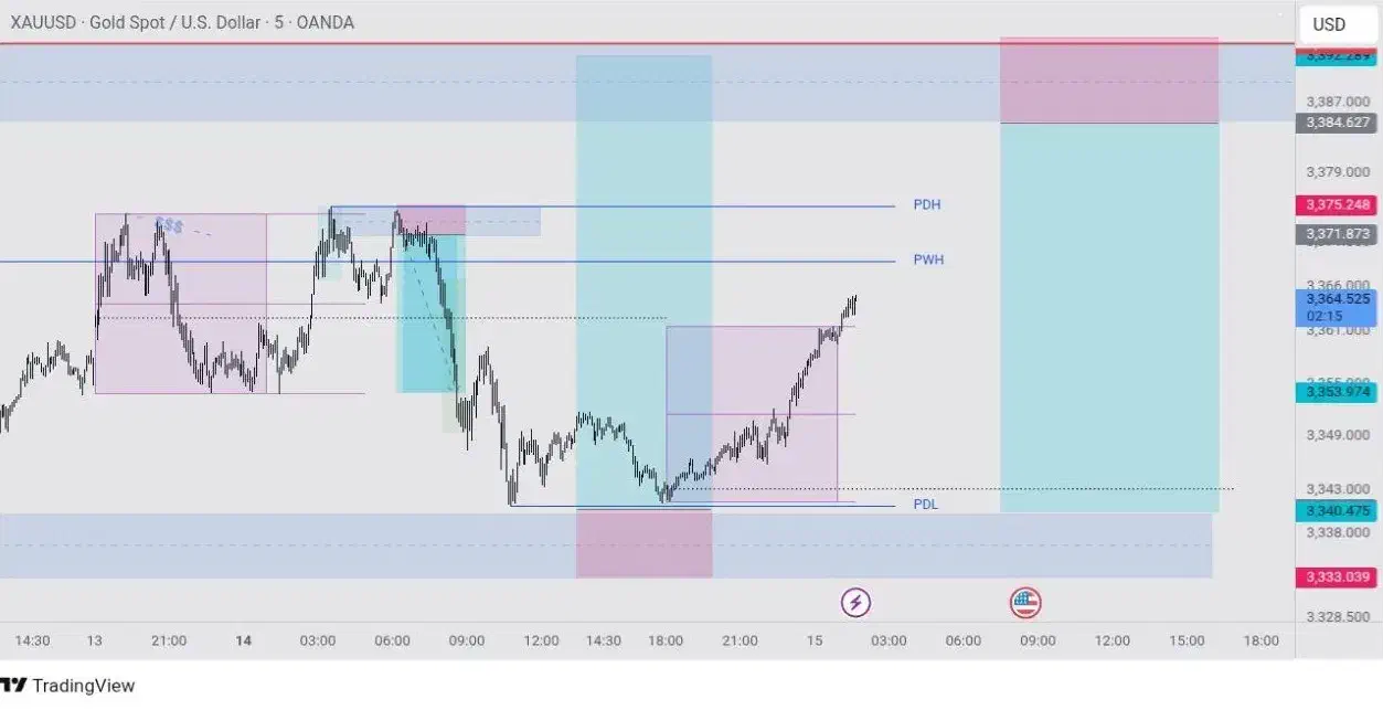 آموزش فارکس و ارز دیجیتال|خدمات آموزشی|تهران, اکباتان|دیوار