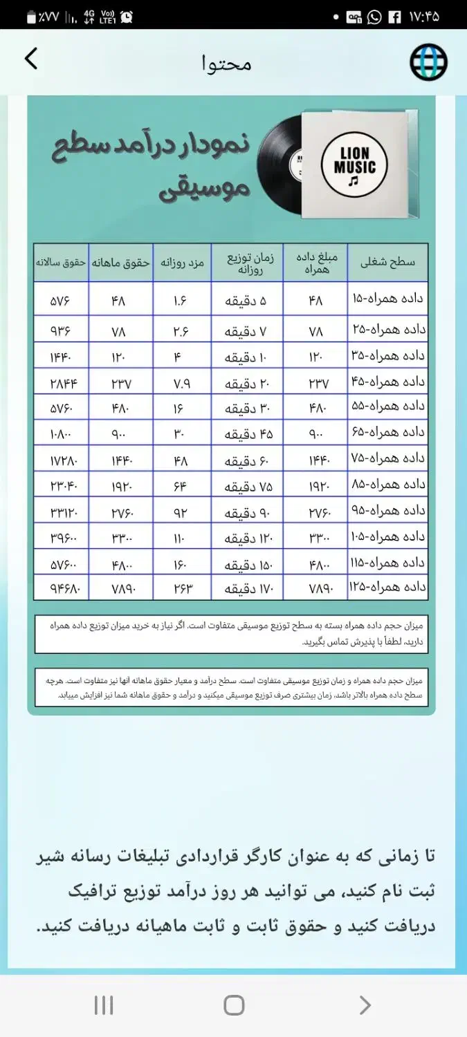جذب نیروی کار انلاین با درآمد روزانه|استخدام رایانه و فناوری اطلاعات|رشت, سلیمانداراب|دیوار