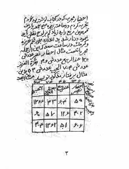 دعای شرطی|کتاب و مجله مذهبی|خمینی‌شهر, |دیوار