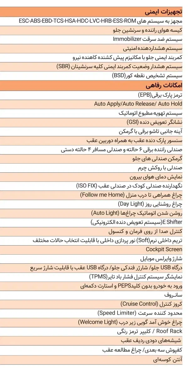 ح و ا ل ه|خودرو سواری و وانت|کوهدشت, |دیوار