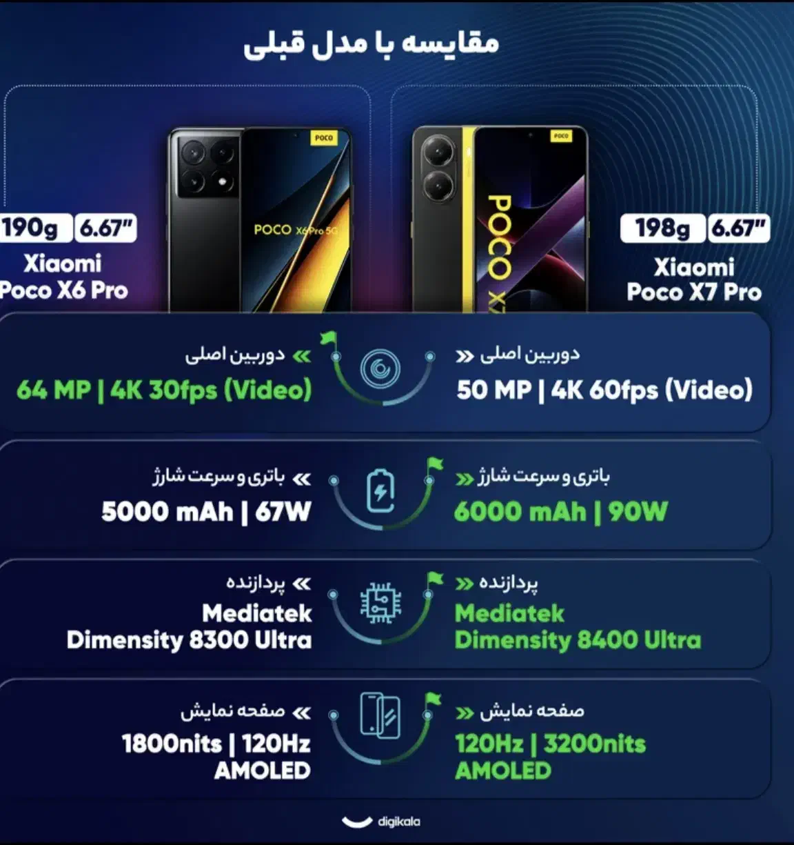 x7 pro گوشی|موبایل|بیرجند, |دیوار
