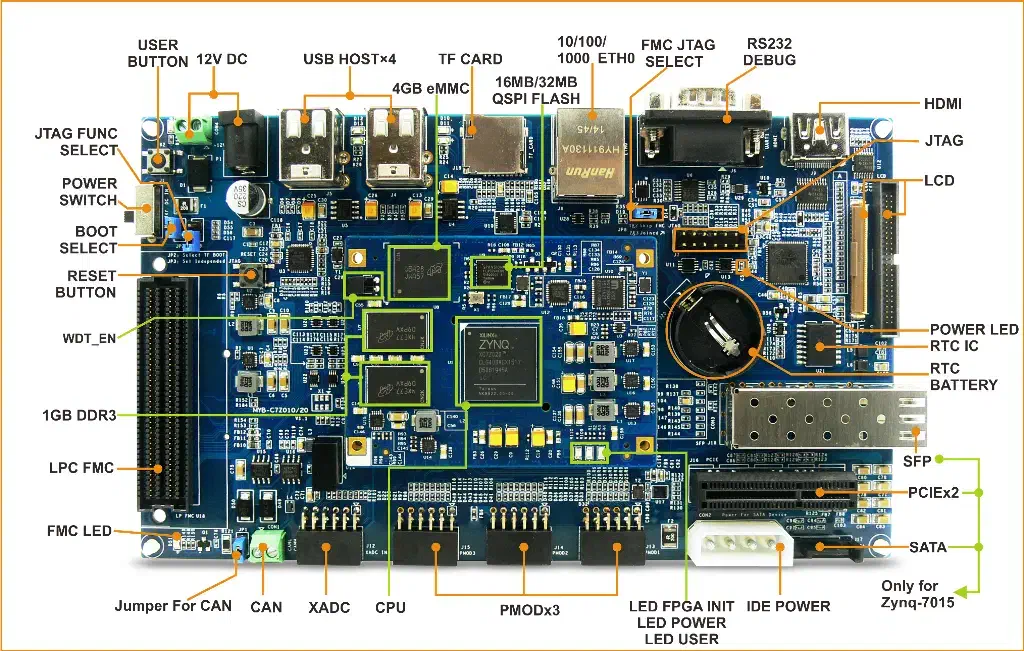 MYD-C7Z010 Development Board|قطعات و لوازم جانبی رایانه|زرگرشهر, |دیوار