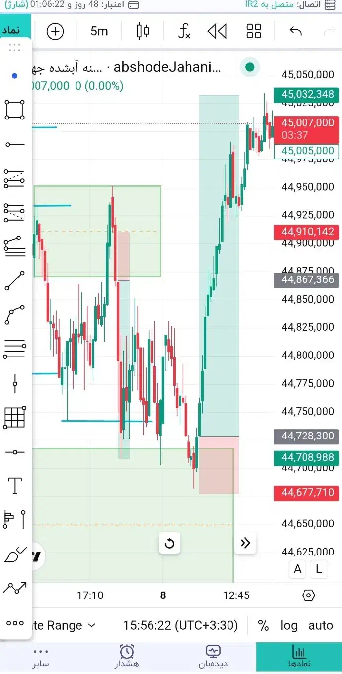 آموزش ترید و نوسان گیری آنلاین از طلا|خدمات آموزشی|قم, زنبیل آباد|دیوار