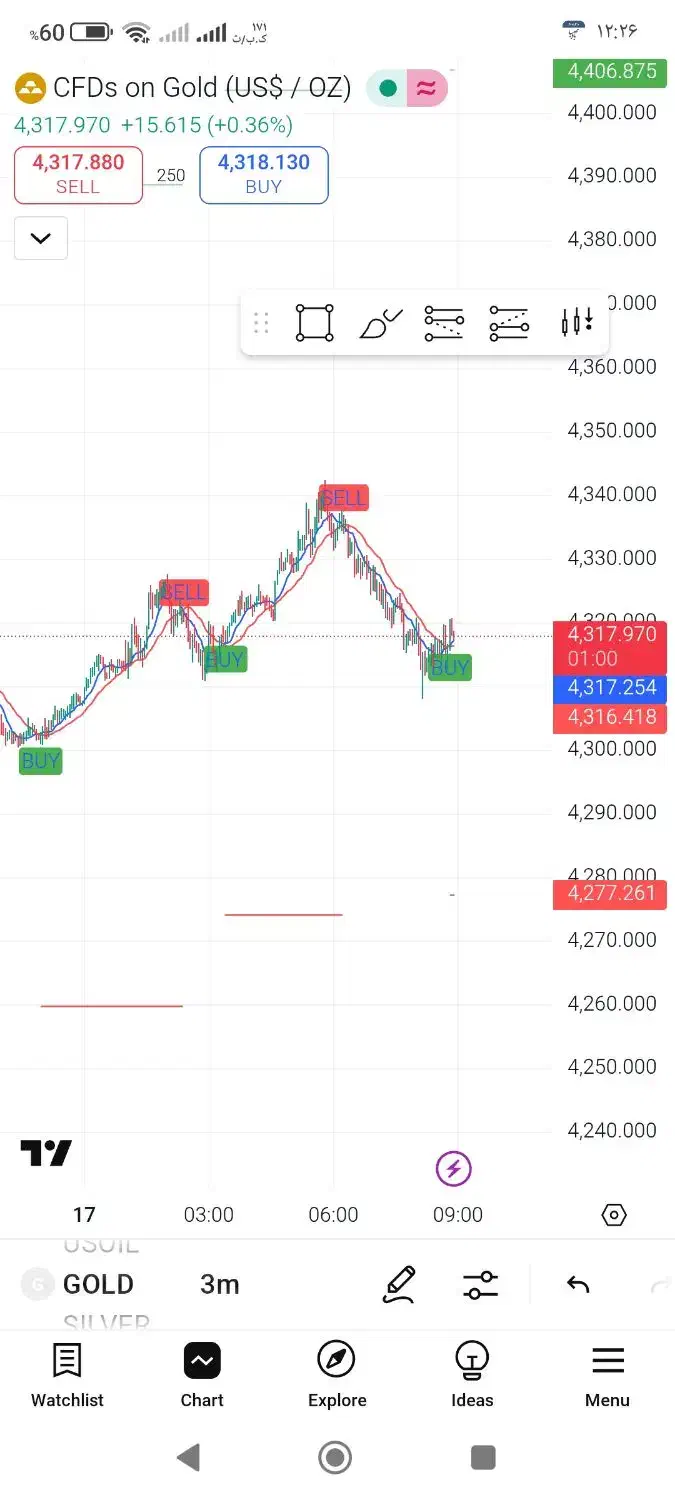 هوش مصنوعی ارز دیجیتال ضمانت رسمی|خدمات رایانه‌ای و موبایل|زاهدان, |دیوار