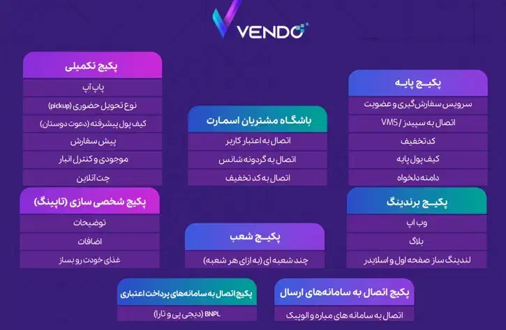 منو دیجیتال سایت فروش رستوران کافه پروتئین سپیدز|خدمات رایانهای و موبایل|تهران, سعادتآباد|دیوار