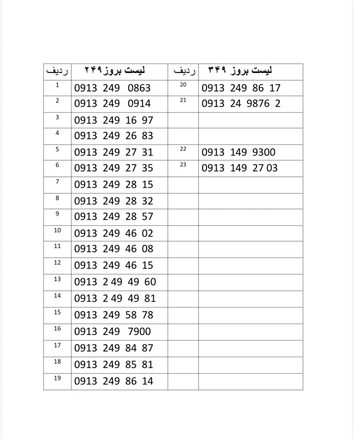 09131499300|سیم‌کارت|جیرفت, |دیوار