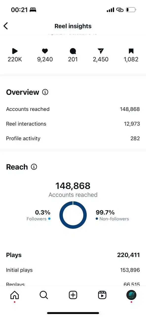 مدیریت تخصصی پیج اینستاگرام|خدمات رایانه‌ای و موبایل|مشهد, شهرک لشکر (شهرک غرب)|دیوار