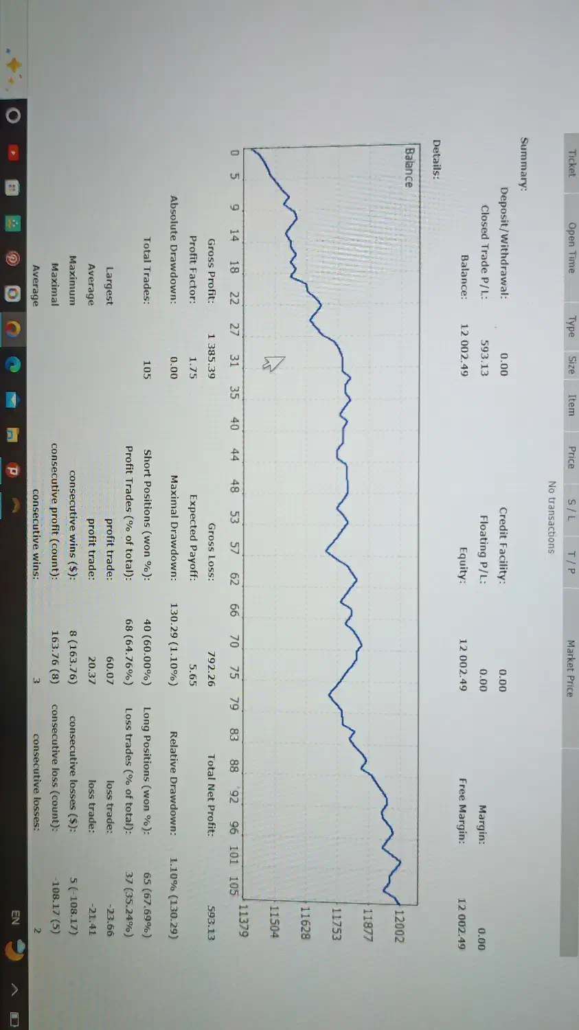 آموزش وفروش استراتژی بازار فارکس|خدمات آموزشی|مهاباد (آذربایجان غربی), |دیوار
