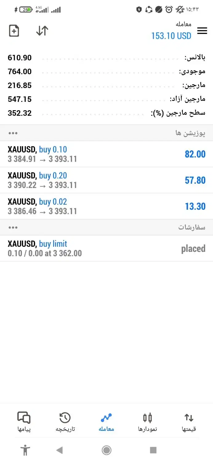 سرمایه گذاردربازارمالی فارکس|خدمات مالی، حسابداری، بیمه|مشهد, میعاد (شهرک غرب)|دیوار