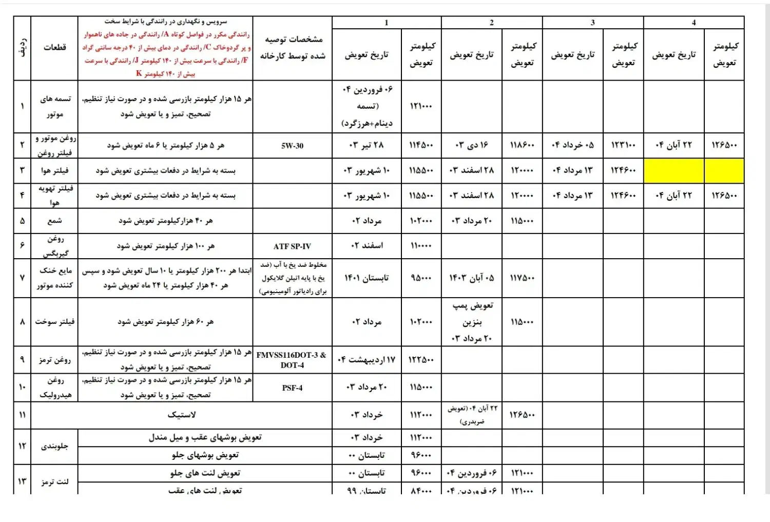 اپتیما2014تک برگ بی رنگ کارکرد واقعی126هزار|خودرو سواری و وانت|جم, |دیوار