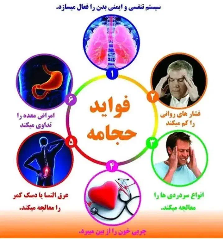 حجامت|خدمات آرایشگری و زیبایی|کویرات, |دیوار