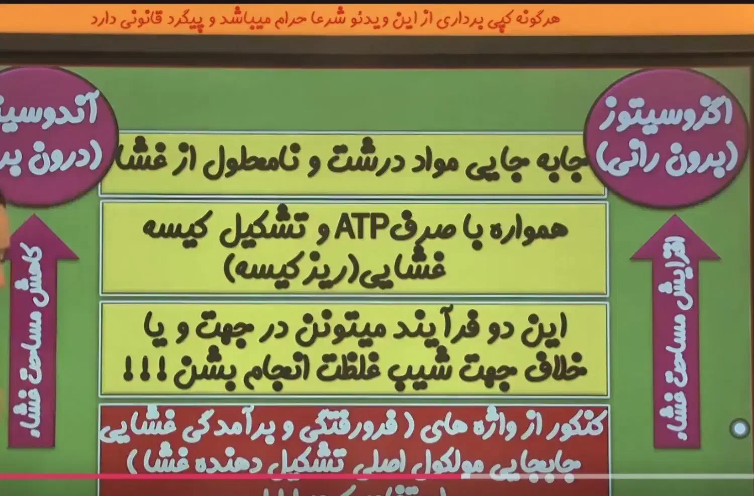 آموزش آنلاین وحضوری کامل زیست شناسی دهم تجربی|خدمات آموزشی|ایلام, |دیوار