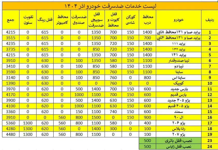 قفل کاپوت ، ضد سرقت انواع خودروهای ایرانی|قطعات یدکی و لوازم جانبی|ایلام, |دیوار