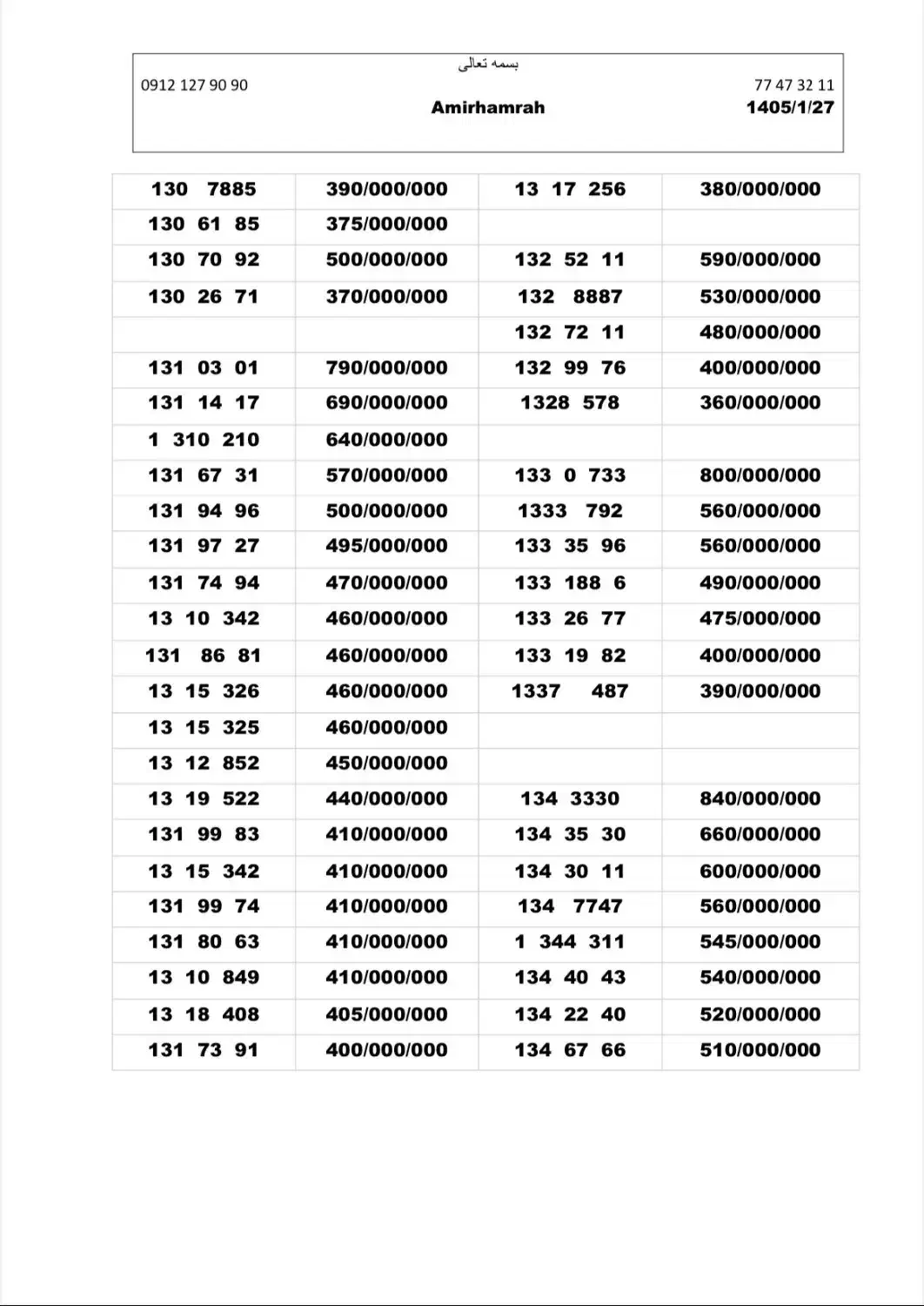 0912.12221.66|سیم‌کارت|تهران, تهران‌نو|دیوار
