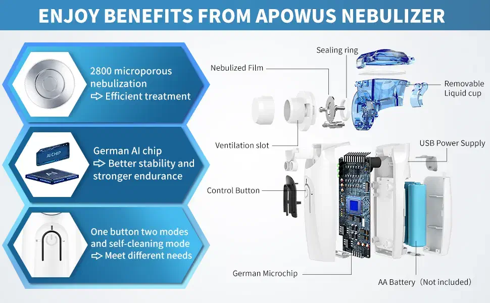 دستگاه رفع تنگی نفس مناسب کودکان و بزرگسالان|آرایشی، بهداشتی، درمانی|شاهین‌شهر, فردوسی|دیوار