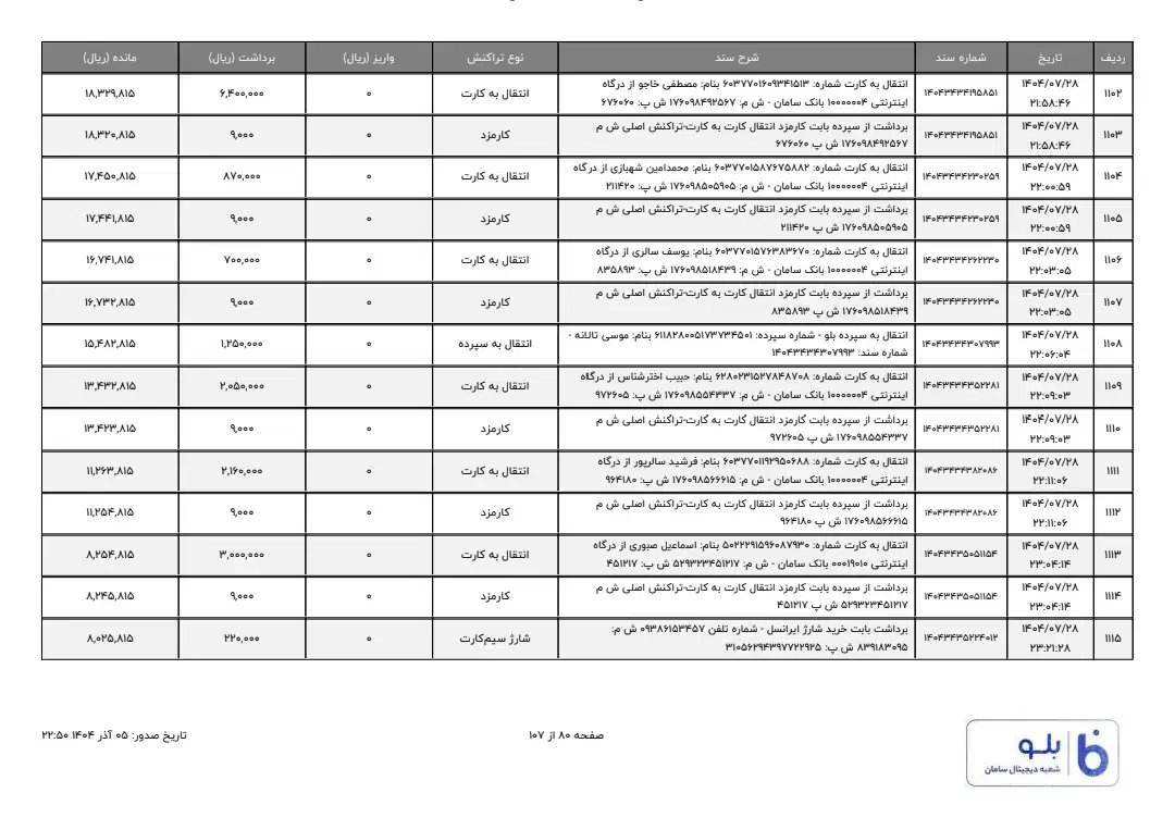 گواهی کسر از حقوق برای حقوقی کیفری|خدمات مالی، حسابداری، بیمه|بندرعباس, |دیوار