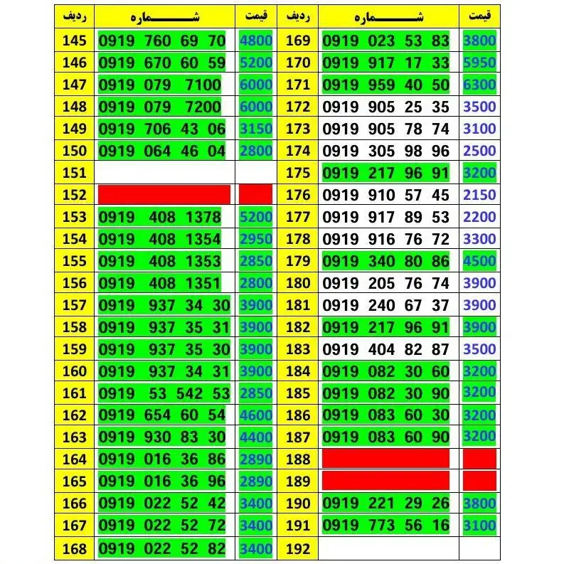 0919-240-30-46|سیم‌کارت|تهران, حافظیه|دیوار