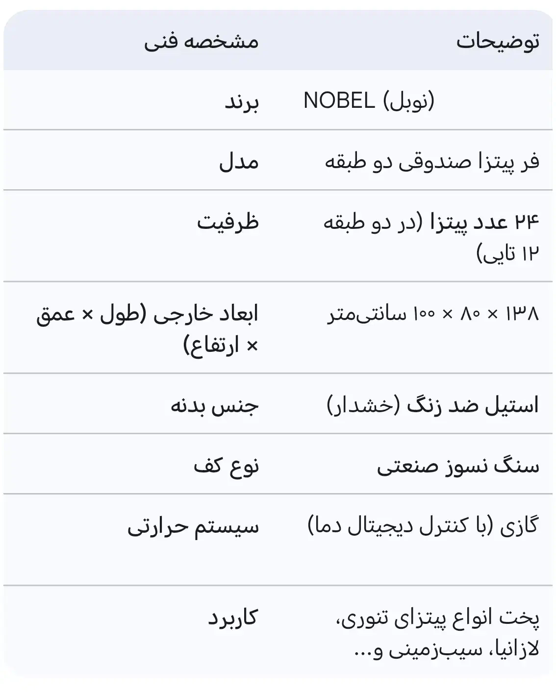 فر پیتزا صنعتی دو طبقه نوبل (NOBEL) مدل ۲۴ بشقاب|کافیشاپ و رستوران|اصفهان, آهنگران|دیوار