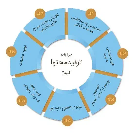 ورکشاپ تولید محتوا با هوش مصنوعی|خدمات آموزشی|مشهد, شهید بهشتی|دیوار