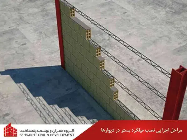 فروش گیره و قلاب و میلگرد بستر به قیمت کارخانه|مصالح و تجهیزات ساختمان|بوکان, |دیوار