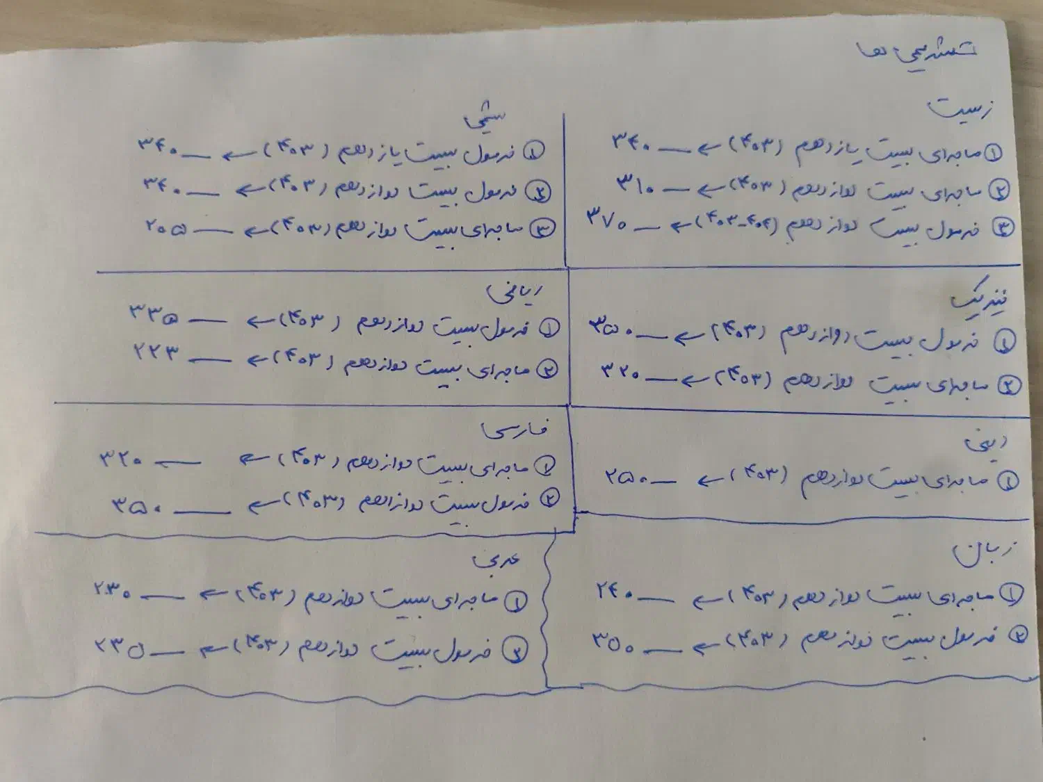 کتابکار های تستی و تشریحی کنکور تجربی|کتاب و مجله آموزشی|شیروان (خراسان), |دیوار