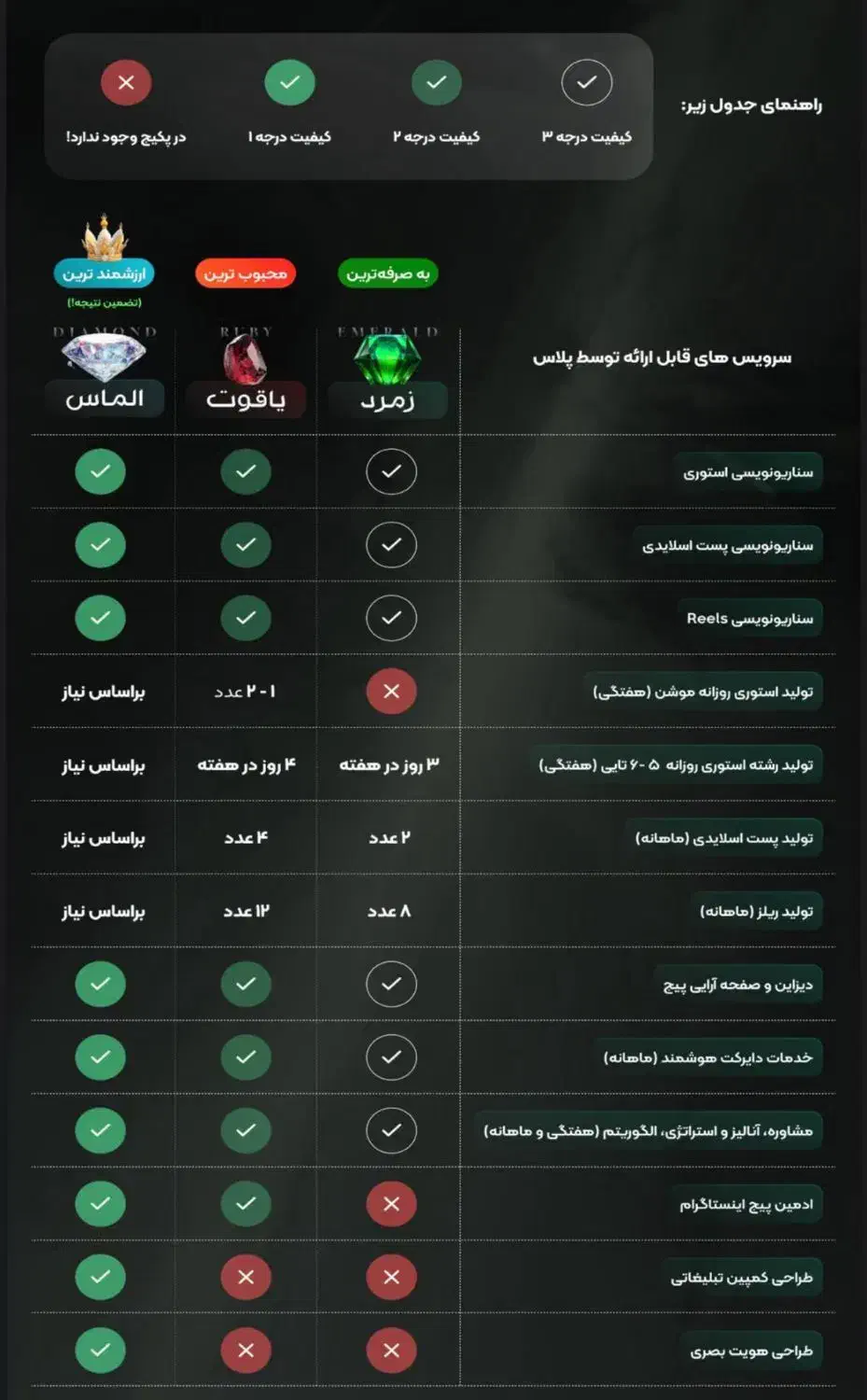 ادمین اینستاگرام/ تولید محتوا/ آنالیز تخصصی رایگان|خدمات رایانه‌ای و موبایل|مشهد, هفت تیر (آب و برق)|دیوار