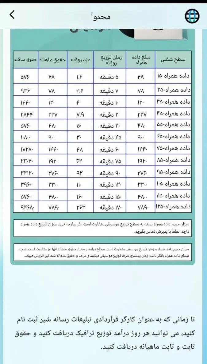 روزی دو دلار جایزه بگیرید|کارت هدیه و تخفیف|قرچک, دانشگاه پیام نور قرچک|دیوار
