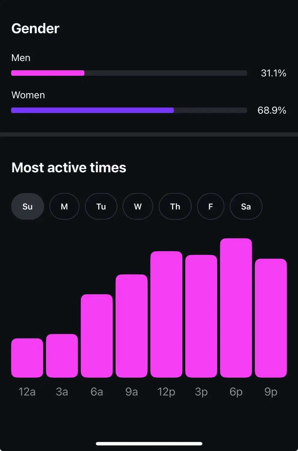 پیج اینستاگرام 40k بانوان اکسپلوری فعال|لوازم جانبی موبایل و تبلت|تهران, الهیه|دیوار